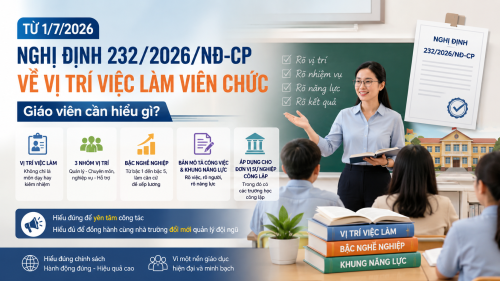 Từ 1/7/2026, giáo viên có bị “xếp lại” vị trí việc làm? Hiểu đúng Nghị định 232 để khỏi hoang mang