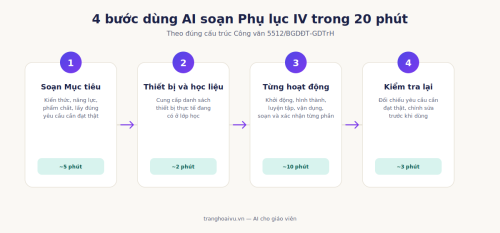 soạn Phụ lục IV theo Công văn 5512 bằng AI