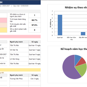 Dashboard Điều Hành Nhà Trường