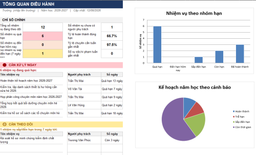 Dashboard Điều Hành Nhà Trường